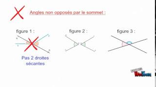 Angles opposés par le sommet [upl. by Annahavas692]