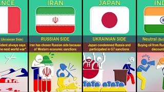 Countries Stance on RussiaUkraine War 🇷🇺vs🇺🇦 Part1 [upl. by Znerol478]