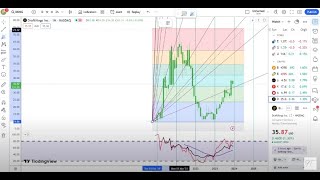 Draftkings Inc Stock Trading Tips amp Strategies for Investors  Financial Texture  0505 [upl. by Raffaj]