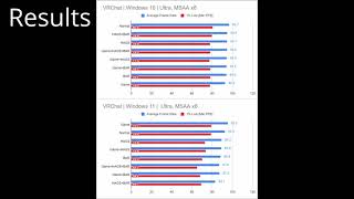 VRChat Performance Test with Windows1011 Resizable BAR HAGS Game Mode  RTX3090 5900X [upl. by Linell]