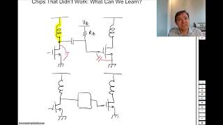 Preview 1  quotCMOS RF Design amp Layoutquot Online Course 2025  Prof Patrick Reynaert KU Leuven [upl. by Nnahgaem]