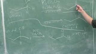 Alcohols oxidation and reduction 3 [upl. by Anitsrik406]