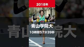 箱根駅伝 優勝校20142023年 [upl. by Aronal]