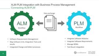 ALMPLM Integration with Business Process Management [upl. by Sasnak311]