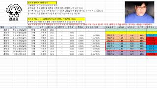 계명대 의대 수시 학생부종합 일반 전형 합격 분석 의대 수시 내신 의대 생기부 의대 자소서 의대 면접 종합 평가  장프로 의대 No8 [upl. by Arayc]