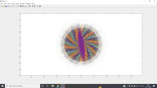 The beauty of the Gaussian distribution MATLAB [upl. by Staal]