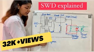 SWD physiotherapy  production of SWD short wave diathermy  Part 13 [upl. by Rehsa]