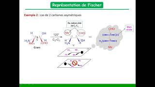 exercices corrigés géométrie de quelques molécules lweis et cram tronc commun science تمارين مهمة [upl. by Alegnatal]