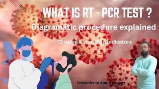 RT PCR  Reverse transcriptase PCR  Principle  process  Ct value rtpcr coronavirus [upl. by Nappy]