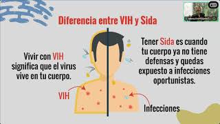 Sexualidad Humana Y Reproducción  Sesión VI  Enfermedades de transmisión sexual  APYMSA 2024 [upl. by Harras184]