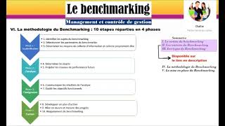 La méthodologie du Benchmarking  Partie 2 [upl. by Eenehs]