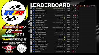 Rain Light Racing  Season 7  Round 4 RACE REVIEW  Valencia 90 Min with CPS tires [upl. by Ennaeel]