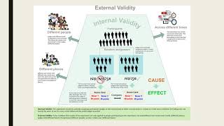 Vailidity and reliability [upl. by Cerellia]