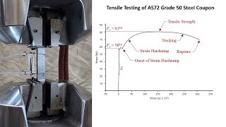 Tensile Testing of a Steel Coupon [upl. by Gomer]