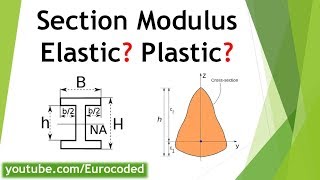 Section Modulus  Definition Example Use and Units [upl. by Htebyram]