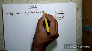 Slip ring Induction Motor How it works [upl. by Drapehs]