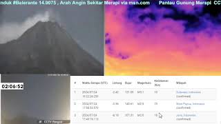 Live CCTV Monitoring Merapi Volcano Eruption Seismic Weather [upl. by Adiene]