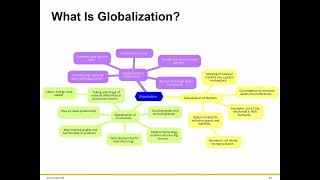 Chapter 1 Globalization International Business [upl. by Enirhtak162]