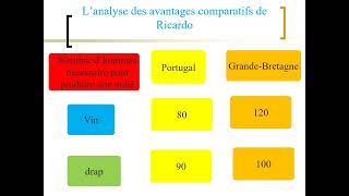 Comment les avantages comparatifs expliquent la spécialisation et les échanges internationaux [upl. by Inavoig]