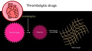 Thrombolytic drugs clotbusters [upl. by Aisyle]