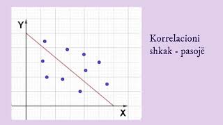 Statistika 5 Grafiket me pika Korrelacioni [upl. by Beacham]