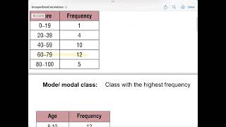 Grouped Data Mode Modal class [upl. by Petey]