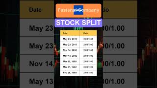 FAST Fastenal Company Stock Split History [upl. by Natala474]