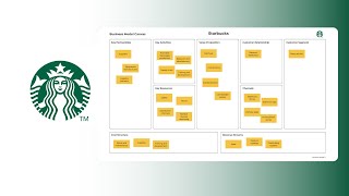 Starbucks Business Model  Business Canvas [upl. by Garik]