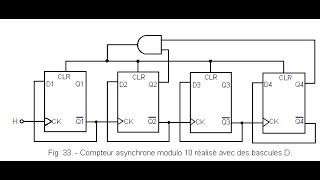 compteur asynchrone modulo 100 par 2 compteurs à base des bascules JK [upl. by Belinda96]