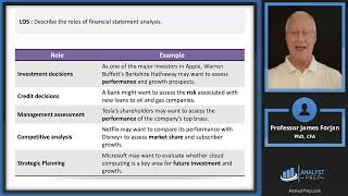 Introduction to Financial Statement Analysis 20242025 CFA® Level I Exam – FSA – Learning Module 1 [upl. by Latsryc]