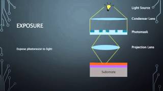 Photolithography Step by step [upl. by Driscoll]