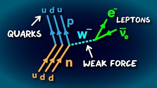 How To Read Feynman Diagrams [upl. by Einnoc229]