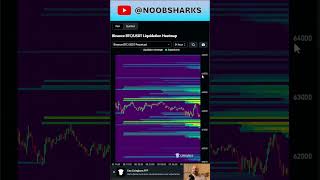 LIQUIDATION HEATMAP FREE  PONTOS DE LIQUIDAÇÃO marketsentiment noobsharkstrader cryptotrading [upl. by Tega]