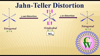 JahnTeller Distortion [upl. by Brittany166]