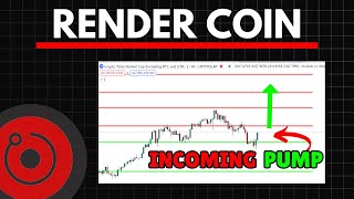 RENDER RNDR NEW HIGHS INCOMING  Render Price Prediction [upl. by Nylarej]