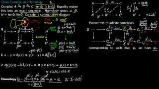 2 Chain Complex and Homology [upl. by Petrick]