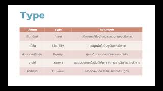 ERPNext Training R23 Accounting Part 1 [upl. by Aneev8]