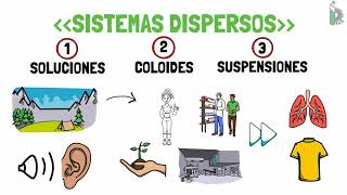 Diferencias entre soluciones 💧 coloides 🍦 suspensiones 🩸y sistemas dispersos 🥛con ejemplos [upl. by Koffler]