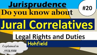 Jural Correlation by Hohfield  Rights and Duties  Jurisprudence [upl. by Rumney]