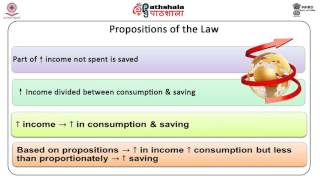 Simple keynesian consumption functiontheoretical and empirical issues [upl. by Amarette]