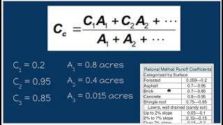 210228 CIVIL composite runoff coefficient [upl. by Jilli612]