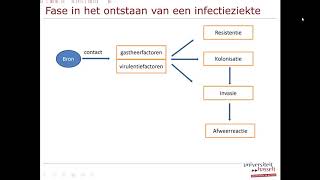 inleiding in infectieziekten [upl. by Britta]