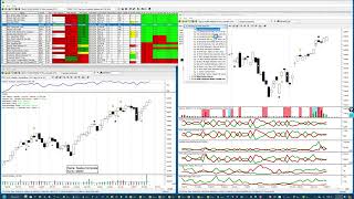 My Daily NASDAQ Analysis 2225 Min [upl. by Melnick]