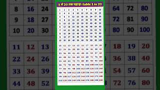 table 1 to 20 mathstrick tabletrick [upl. by Bixler]