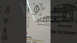 Micrometer vernier trending shortvideo Reels thar op radheradhe 500subs [upl. by Gibbie726]