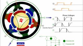 How a brushless motor works  animation [upl. by Ramas762]