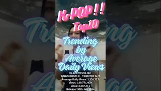 Top 10 Trending KPop Videos  Based on Average Daily Views jennie mantra lisa babymonster [upl. by Ahseiym]