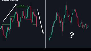 What is order Block Trade amp How to find it and what in the Fav Trading and [upl. by Naniac]