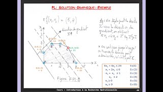 RO005 Résolution Graphique  Programmation Linéaire  Recherche Opérationnelle [upl. by Orimar]