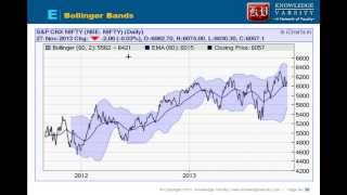 Technical Analysis Indicators and Oscillators  Moving Avg Bollinger Band ROC RSI [upl. by Erkan]